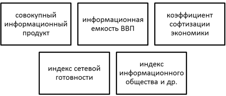 Теории информационной экономики - концепция, модель и основные положения