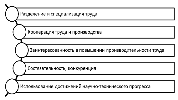 Товарное хозяйство и товарный обмен - концепция, свойства, характеристики и характер