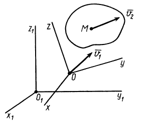 Сложение движение твердого тела в теоретической механике
