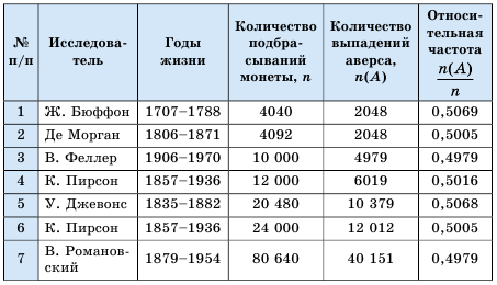 Случайные события - определение и вычисление с примерами решения