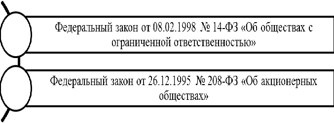 Теории и модели экономического роста - характер, сущность и основы