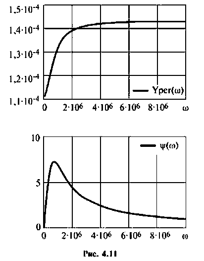 Частотные методы анализа и расчёта электрических цепей