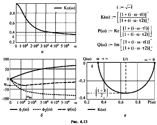 Частотные методы анализа и расчёта электрических цепей