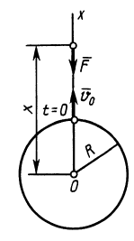 Прямолинейное движение точки в теоретической механике