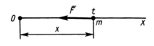 Прямолинейное движение точки в теоретической механике