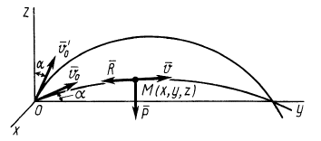 Криволинейное движение материальной точки в теоретической механике