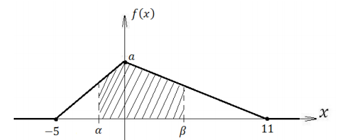Плотность распределения вероятности 𝑓(𝑥) задана графиком: Требуется: 1) Найти коэффициент 𝑎; 2) Задать ф