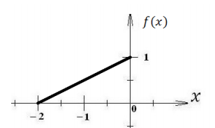 Плотность вероятностей 𝑓(𝑥) случайной величины X задана графически: Написать аналитическое выражен