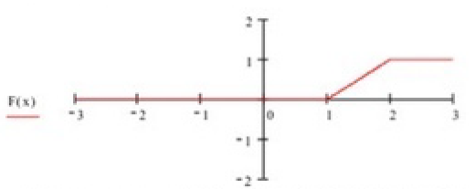 Функция распределения имеет вид: Найти вероятность: а) 𝑃(𝑋 > 1,2); б) 𝑃(0,5 < 𝑋 < 1,2); в) 𝑃(𝑋 < 1,7).