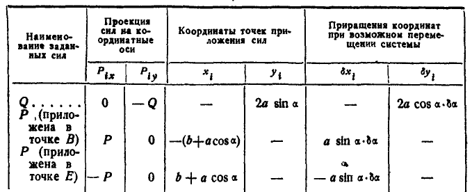 Аналитическая статика в теоретической механике