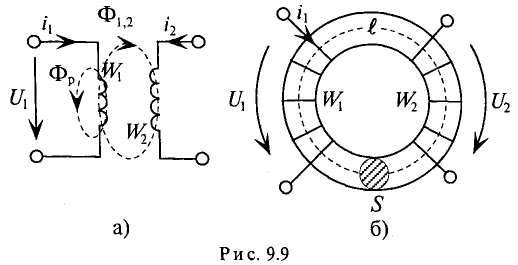 Электромагнитная индукция в физике - формулы и определение с примерами