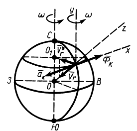 Относительное движение материальной точки в теоретической механике
