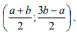 Задана непрерывная случайная величина Х с помощью плотности распределения вероятностей f(x), сосредоточенная на отрезке [a;b]. Найти функцию распределения