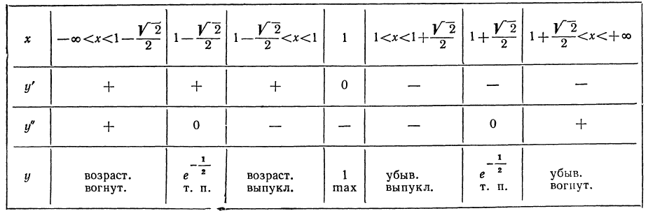 Производная - определение и вычисление с примерами решения