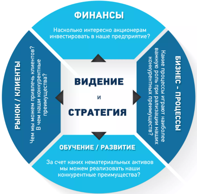 Технологии антикризисного управления - концепция, понятие, анализ и технологическая схема