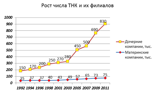 Транснационализация - концепция, причины возникновения и теории