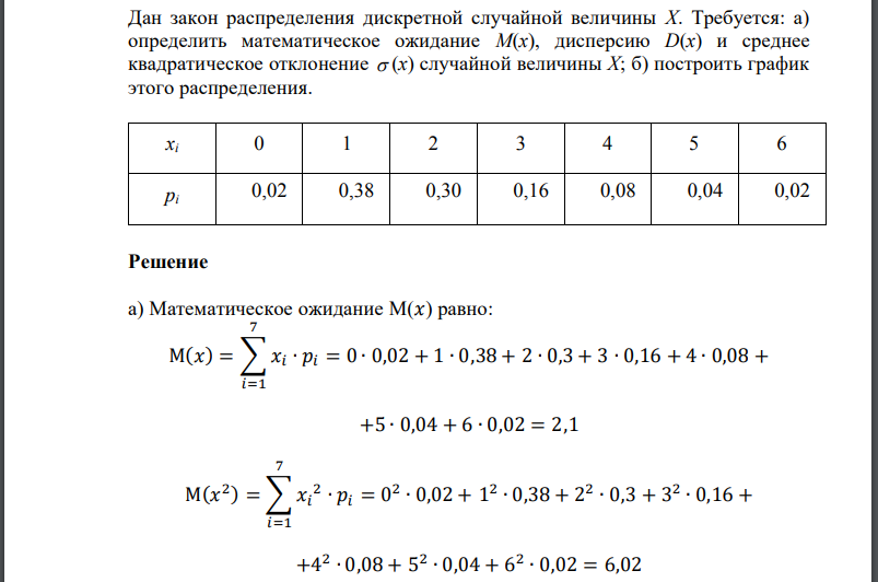 Дан закон распределения дискретной случайной величины Х. Требуется: а) определить математическое ожидание М(х), дисперсию