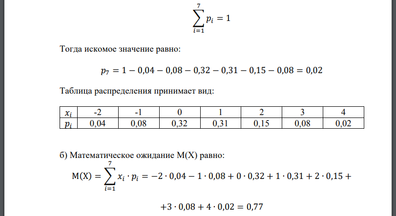 неизвестную вероятность р; б) математическое ожидание М, дисперсию