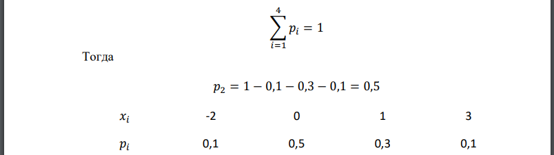 Дан закон распределения случайной величины Составить закон распределения случайной величины и построить график функции