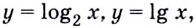 Логарифмическая функция, её свойства и график с примерами решения