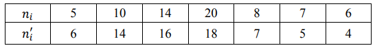 При уровне значимости 𝛼 = 0,05 проверить гипотезу о нормальном распределении генеральной совокупности, е