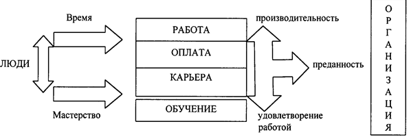 Трудовые отношения в фирмах - определение, субъекты, объекты и практика мотивации