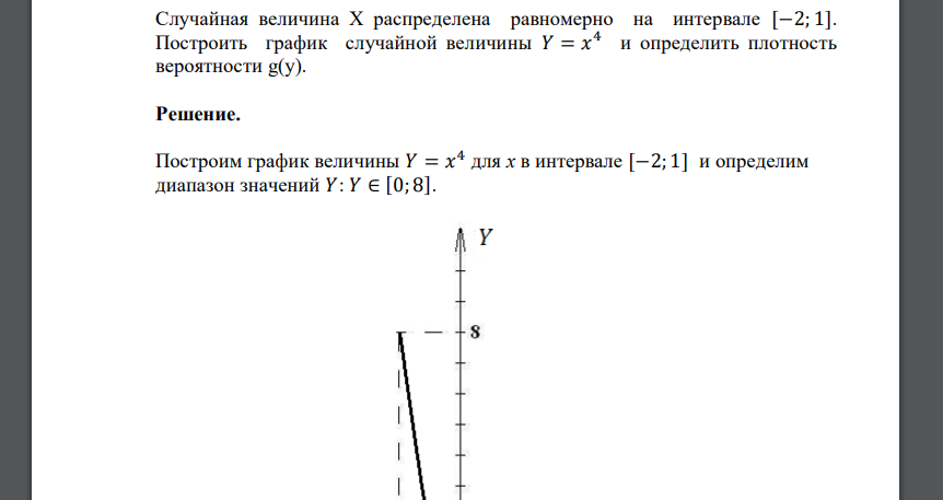 Случайная величина Х распределена равномерно на интервале [−2; 1]. Построить график случайной величины 𝑌 = 𝑥 4 и определить
