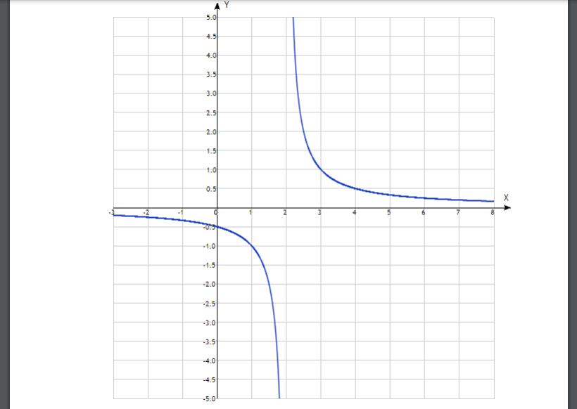 Найти 𝑔(𝑦) плотность распределения вероятностей с.в 𝑌 = 𝜑(𝑋). 𝑓(𝑥) = 1 𝜋(1 + 𝑥 2) 𝑥 ∈ 𝑅; 𝑌 = 1 𝑋 − 2