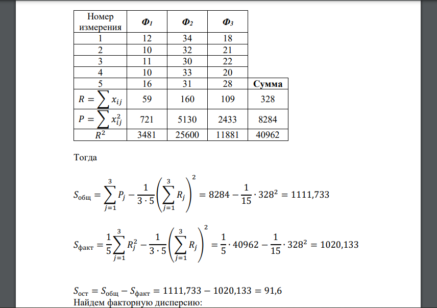 При уровне значимости α = 0,05 методом дисперсионного анализа проверить нулевую гипотезу о влиянии фактора
