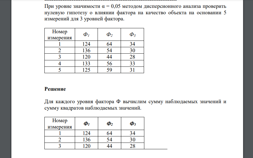 При уровне значимости α = 0,05 методом дисперсионного анализа проверить нулевую гипотезу о влиянии