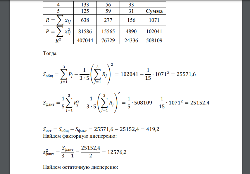 При уровне значимости α = 0,05 методом дисперсионного анализа проверить нулевую гипотезу о влиянии