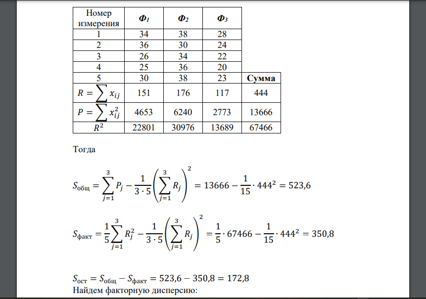 При уровне значимости α = 0,05 методом дисперсионного анализа проверить нулевую гипотезу о