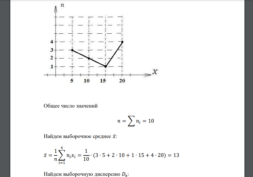 На рисунке 54 построены полигоны