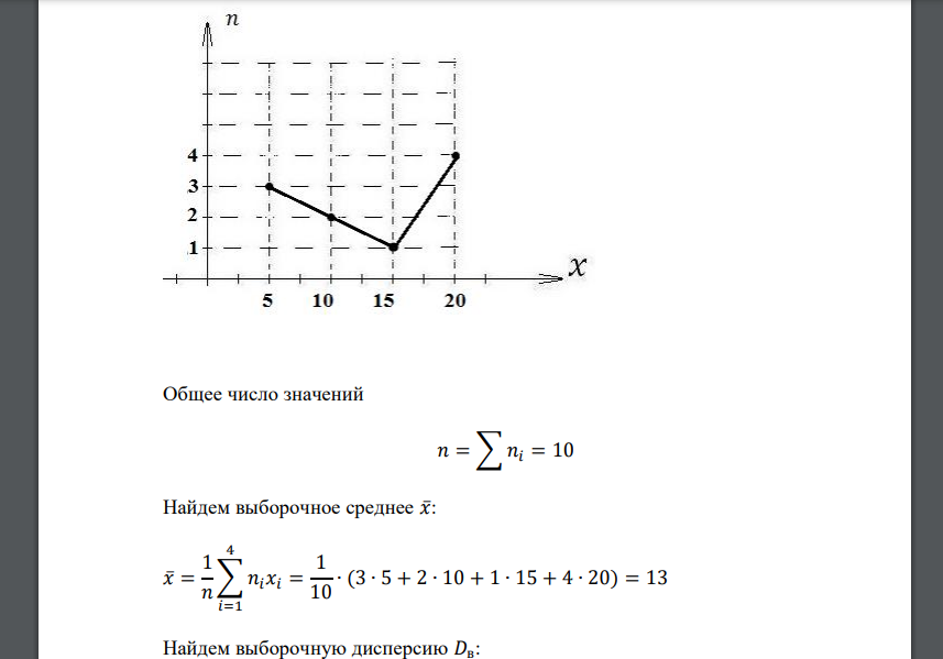 Дана выборка 10, 20, 20, 5, 15, 20, 5, 10, 20, 5. Требуется построить полигон распределения, вычислить