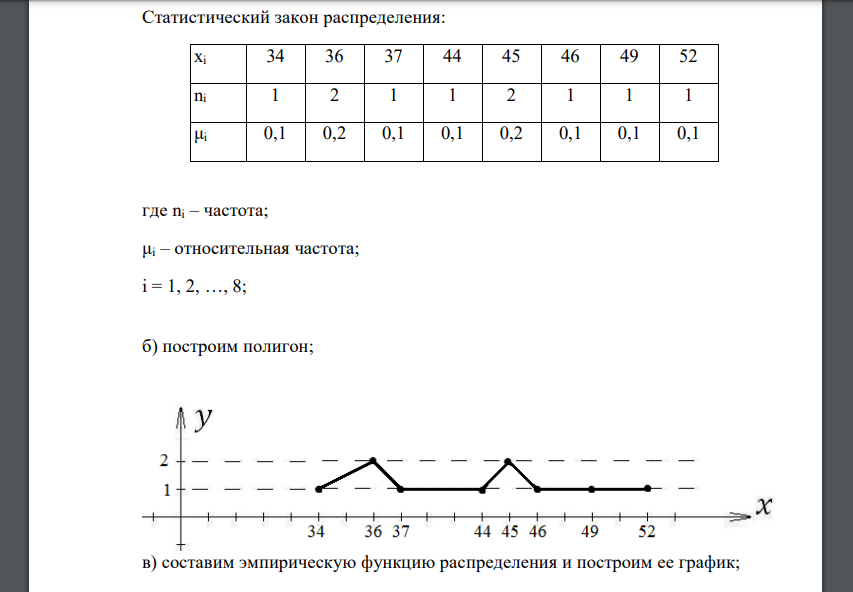 По заданной выборке а) составить вариационный ряд и статистический закон распределения; б) построить полигон