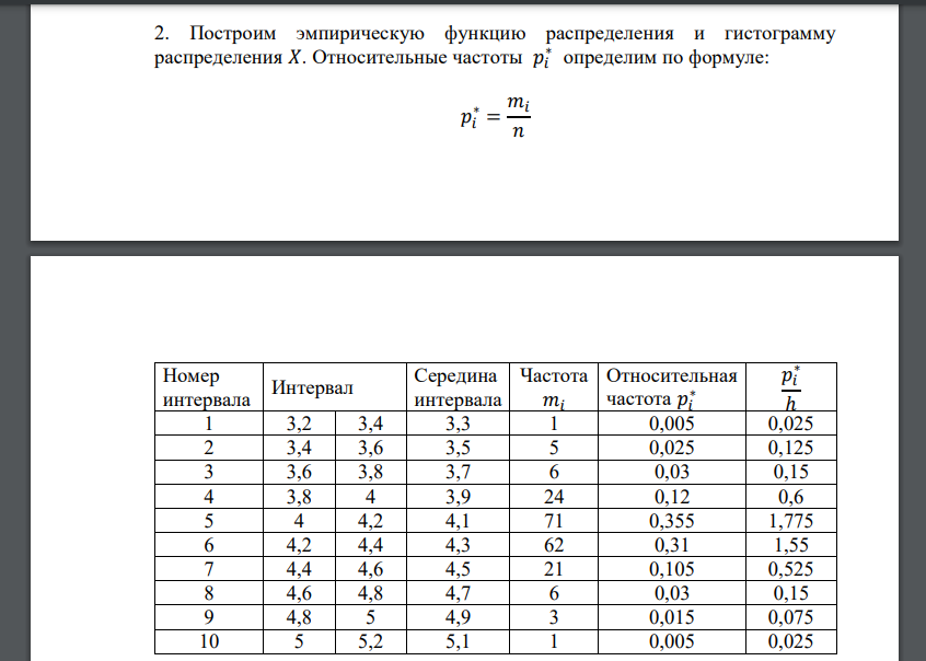 Исследовать случайную величину 𝑋 – диаметр валика; 2. Построить эмпирическую