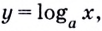 Логарифмическая функция, её свойства и график с примерами решения