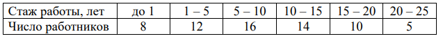 Распределение работников предприятия по стажу их работы на данном предприятии представлено интервальным рядом: