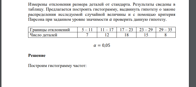 Измерены отклонения размера деталей от стандарта. Результаты сведены в таблицу. Предлагается построить гистограмму, выд