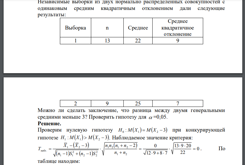 Независимые выборки из двух нормально распределенных совокупностей с одинаковым средним квадратичным отклонением дали следующие результаты