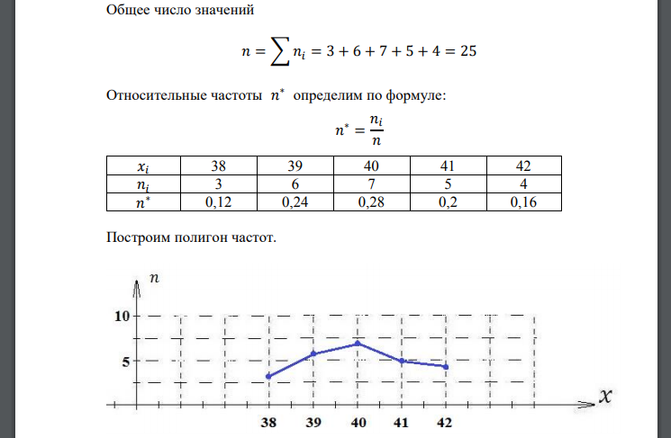 По данной выборке: Найти относительные частоты и построить полигон частот. 2. Построить эмпирическую функцию распределения