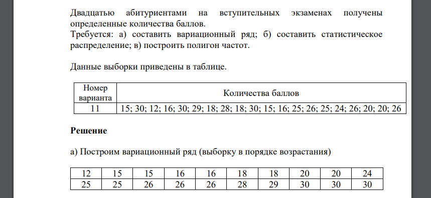 Двадцатью абитуриентами на вступительных экзаменах получены определенные количества баллов