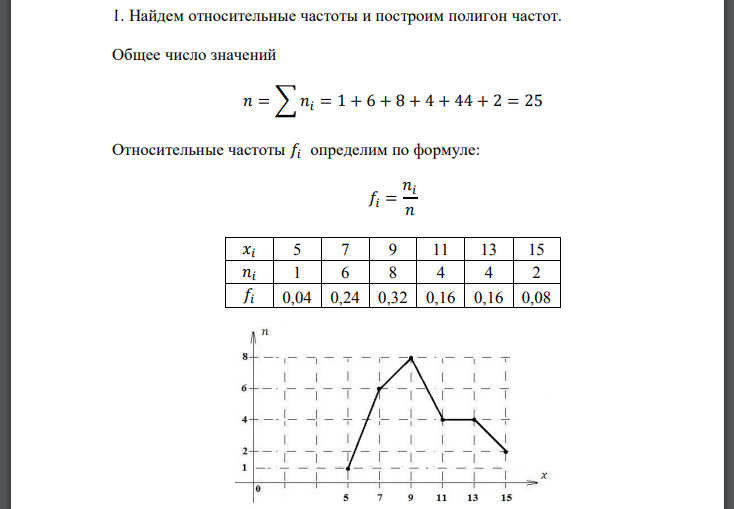 По данной выборке: Найти относительные частоты и построить полигон частот. 2. Построить эмпирическую функцию распределения. 3. Найти