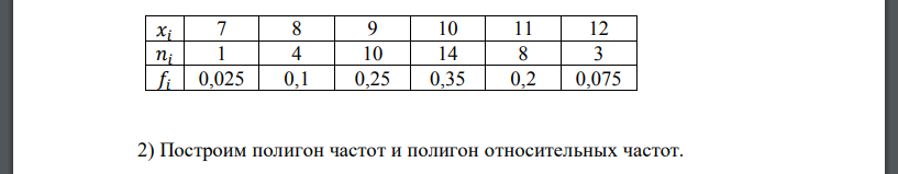 Для изучения некоторого нормально распределенного количественного признака 𝑋 генеральной совокупности получена выборка. По данным выборки