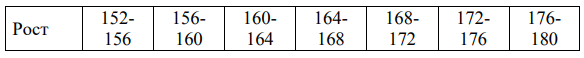 Используя критерий Пирсона, при уровне значимости   0, 05 проверить, согласуется ли гипотеза о нормальном распределени