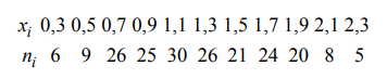 Используя критерий Пирсона, при уровне значимости 0,05 проверить, согласуется ли гипотеза о нормальном распре