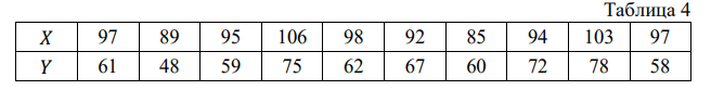 В таблице 4 представлены измерения у 10 телят по глубине груди 𝑋 (см) и живой массе