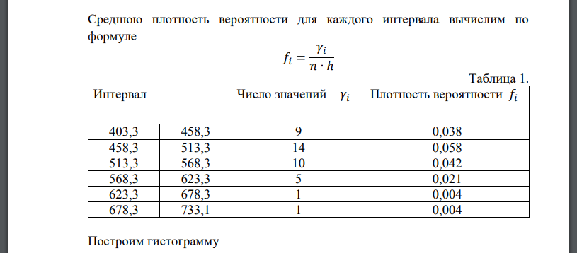 Контролер ОТК проверил срок службы 40 электрических ламп и получил следующие данные (в часах): 476,4 599,1 456 584,9 460,9 488,1 642,7 564,7 477,2 499,6 485 541,5 515,2 421,5 733,1 574,6 443 406,7 468