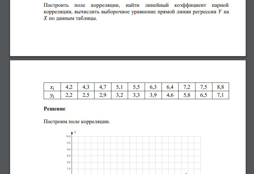 Построить поле корреляции, найти линейный коэффициент парной корреляции, вычислить выборочное уравнение