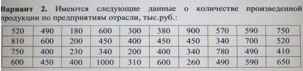 По имеющимся данным требуется:  1. Построить статистический ряд распределения, изобразить получившийся ряд, графически с помощью полигона Вариант 2